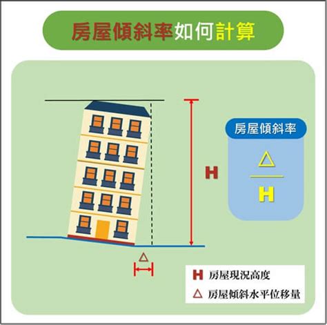 房屋傾斜會越來越傾嗎|夠「正」才安全！房屋傾斜率判斷法 